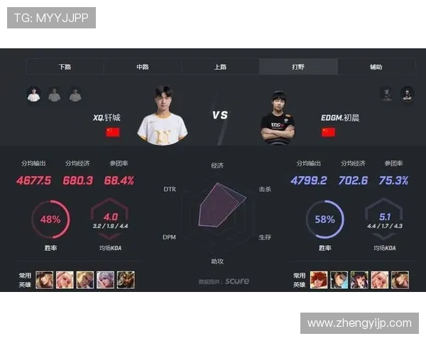 王者荣耀技术排行榜揭晓EDG实力强劲荣登第三名